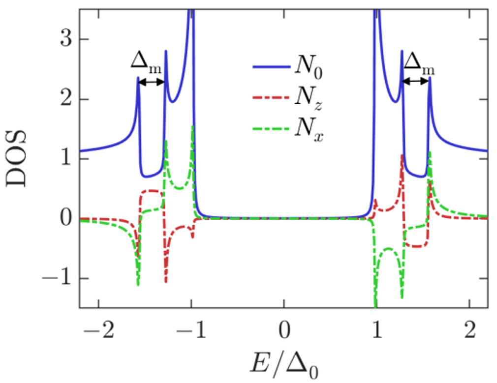 Detection of spin- and valley-polarized states in van der Waals materials via thermoelectric and non-reciprocal transport