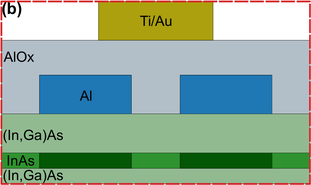Gate-tunable polarity inversions and three-fold rotation symmetry of the superconducting diode effect