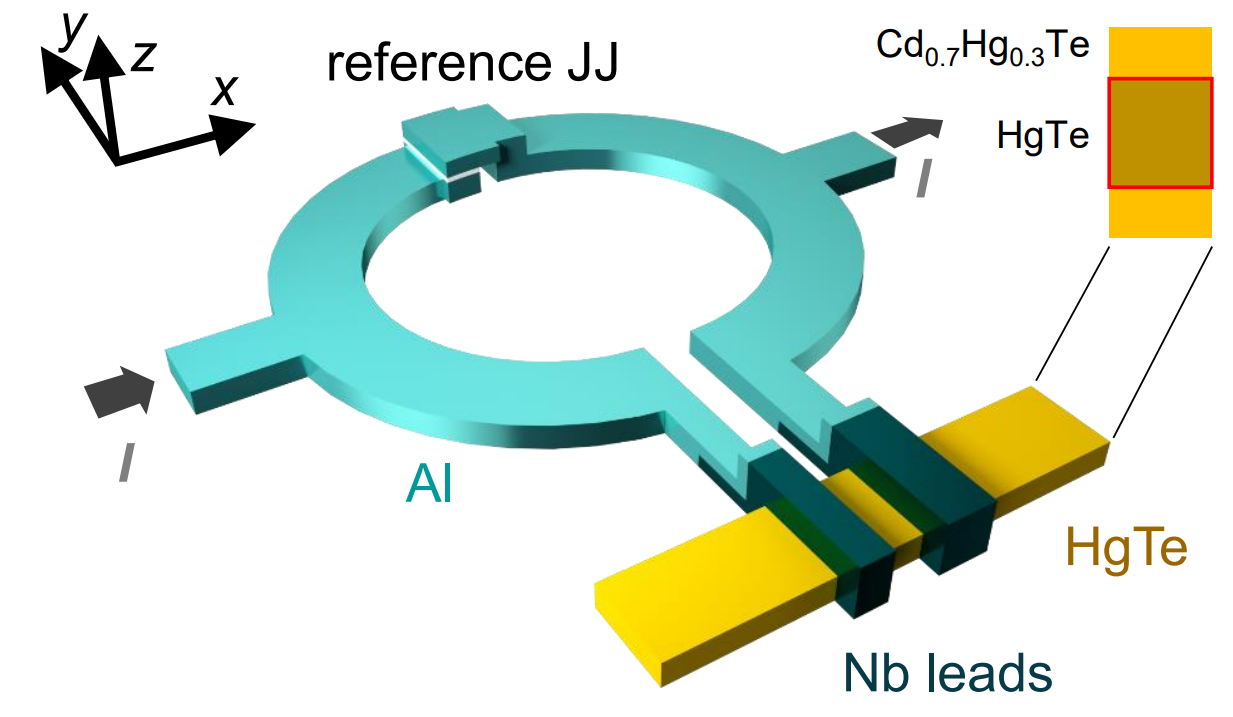 Giant anomalous Josephson effect as a probe of spin texture in topological insulators