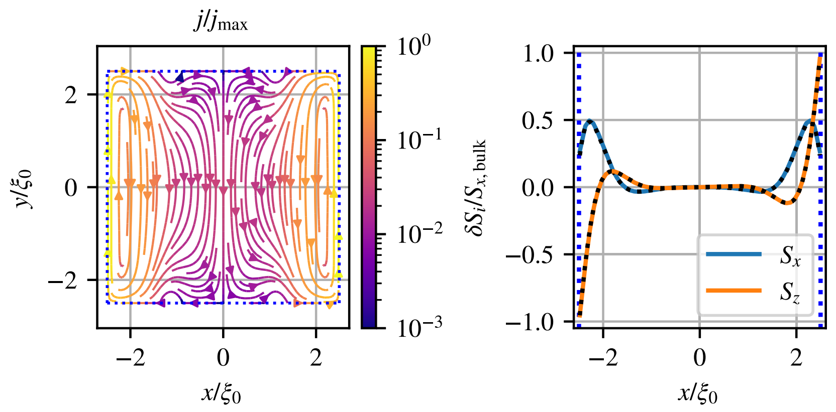 Magnetoelectric effects in diffusive two-dimensional superconductors studied by the nonlinear 𝜎 model