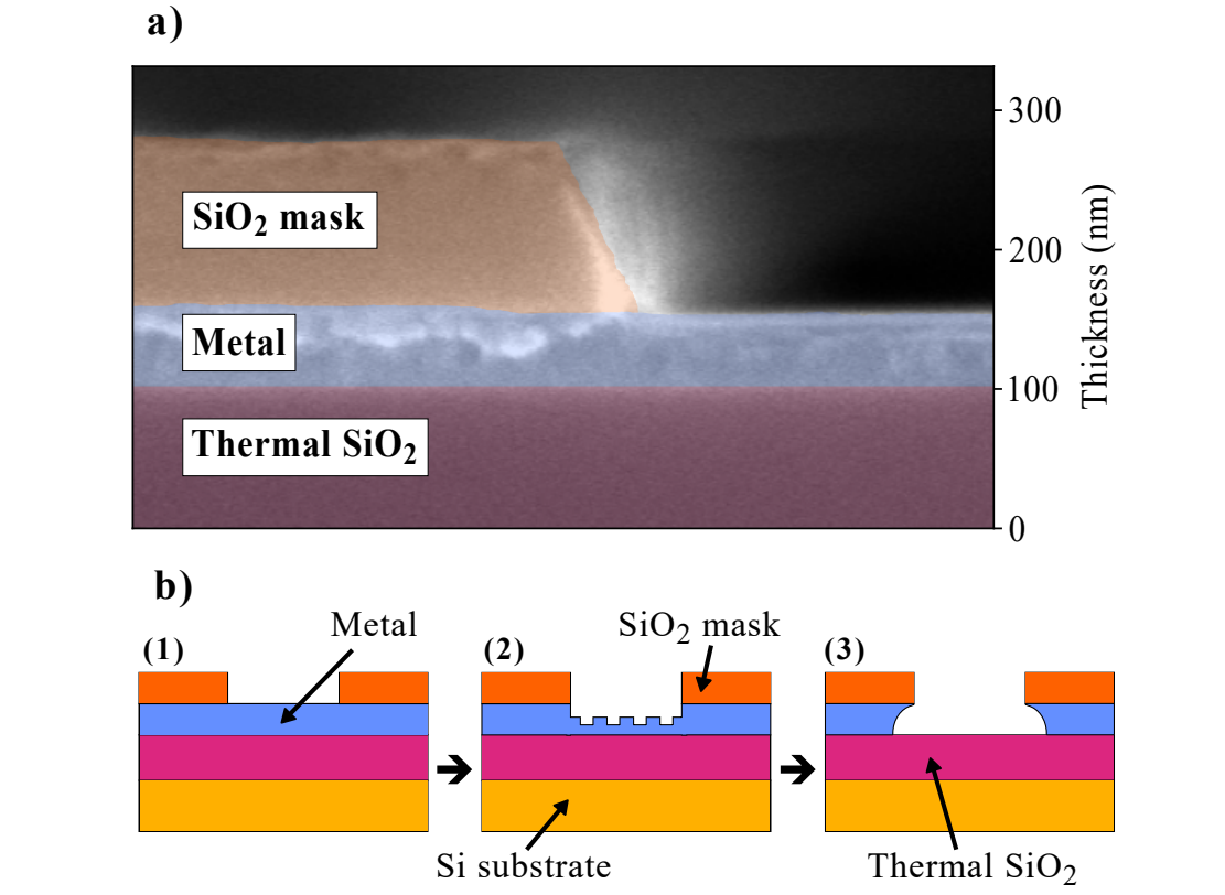 SC-1 etching of Nb and TiN thin films