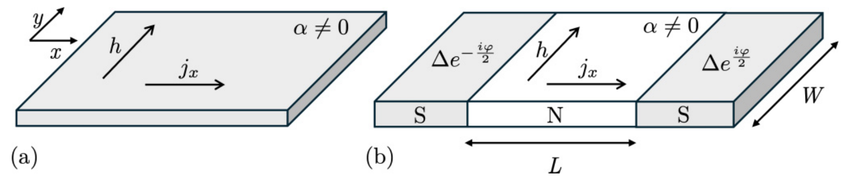 Superconducting diode effect in diffusive superconductors and Josephson junctions with Rashba spin-orbit coupling